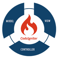 Belajar MVC (Model View Controller) di Codeigniter