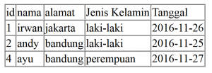cara-menampilkan-data-dari-mysqli-menggunakan-oop