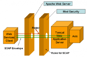  pengenalan mod security untuk mengamankan server website