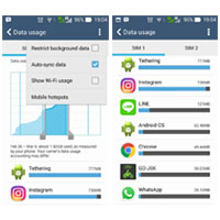 Tips Untuk Memantau Penggunaan Data Pada Aplikasi Smartphone