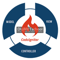 Memberikan Argumen pada Method Controller