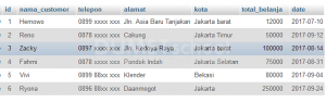 Cara Report Data Laporan Dengan Query MySQL