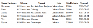 Cara Membuat CRUD dengan Codeigniter Part 1