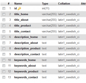 Cara Membuat Fitur SEO Dengan Codeigniter Part 3