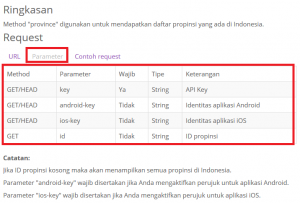 Cara Menggunakan API Raja Ongkir Menggunakan Codeigniter