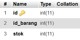 Cara Membuat Stok Barang Menggunakan Trigger pada Codeigniter Part 1