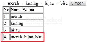 Cara Membuat Input Checkbox Menggunakan Codeigniter dan Mysql
