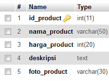 Cara Membuat History View Menggunakan Codeigniter Part 2
