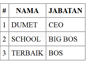 Bagaimana Cara Membuat Table Menggunakan CodeIgniter