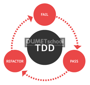 Pembahasan Tentang Test Driven Development
