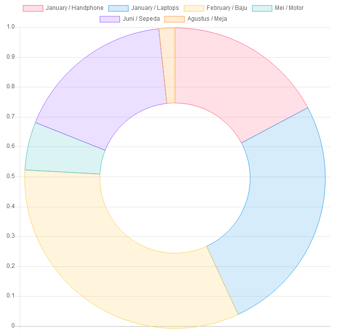 Cara Membuat Grapich Report Menggunakan CHARTJS