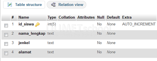database dan table cara menggunakan mysqli_data_seek di php
