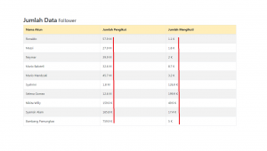 3-membuat short number di codeigniter